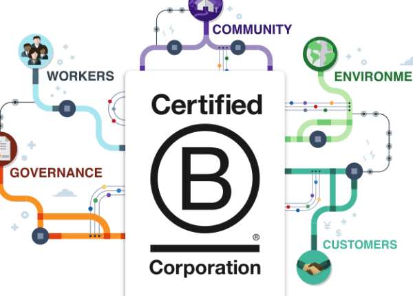 B Corp-label